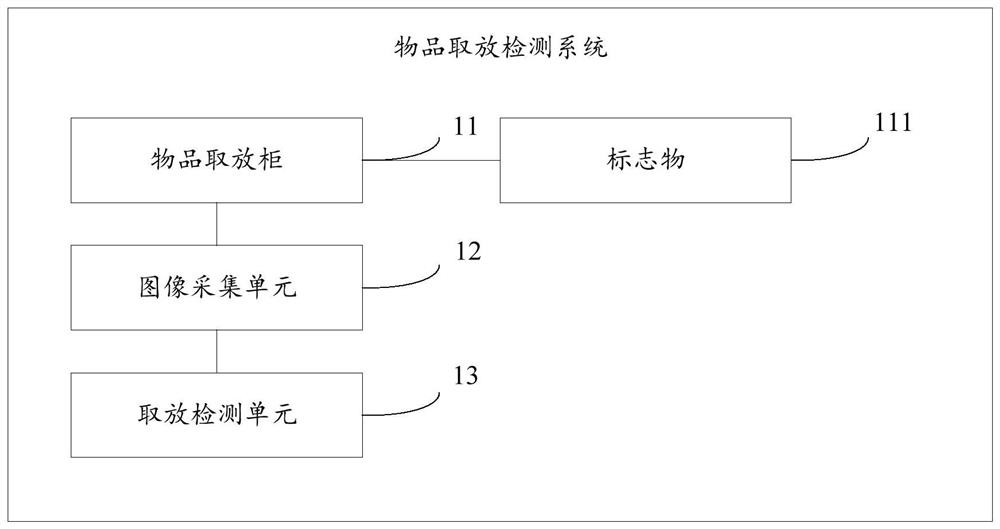 Article taking and placing detection system, method and device