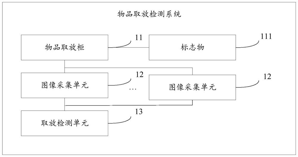 Article taking and placing detection system, method and device