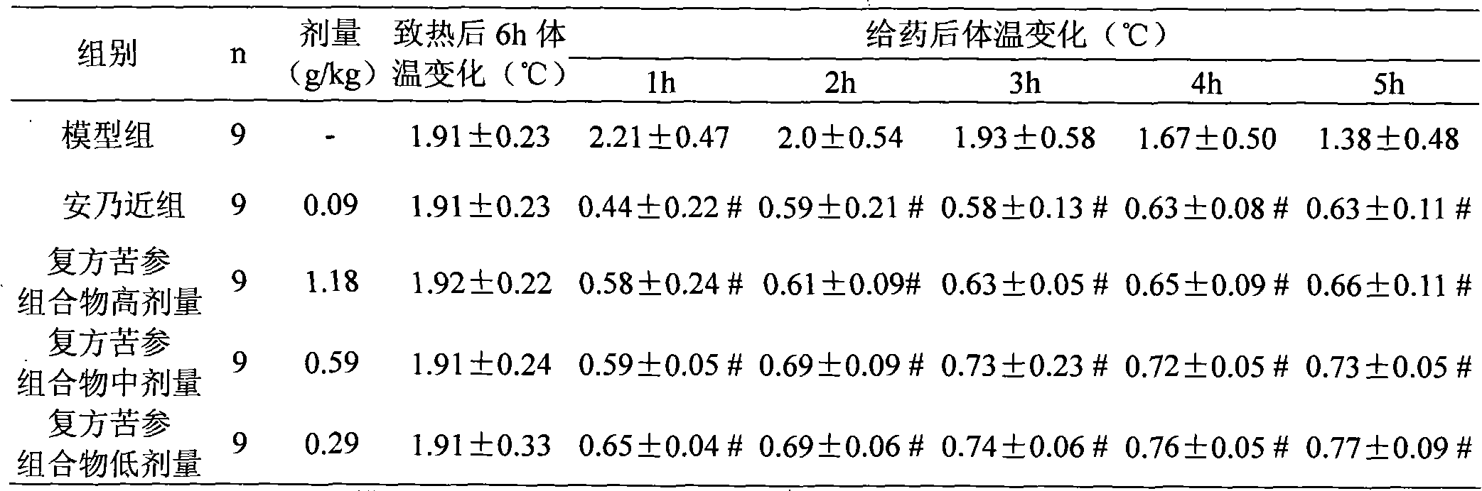 Traditional Chinese medicine composite with effects of reducing heat, relieving ache and resisting virus and preparation method thereof