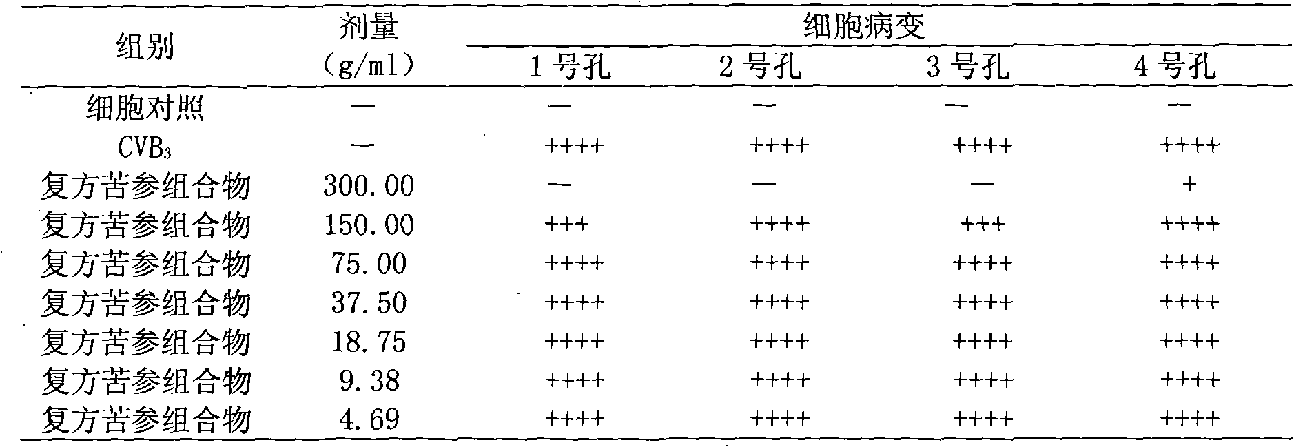 Traditional Chinese medicine composite with effects of reducing heat, relieving ache and resisting virus and preparation method thereof