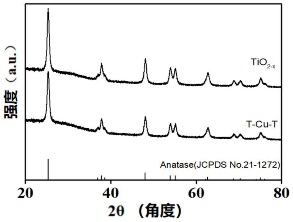 Preparation method and application of cage-shaped titanium dioxide sensitized by copper carboxyl phenyl porphyrin