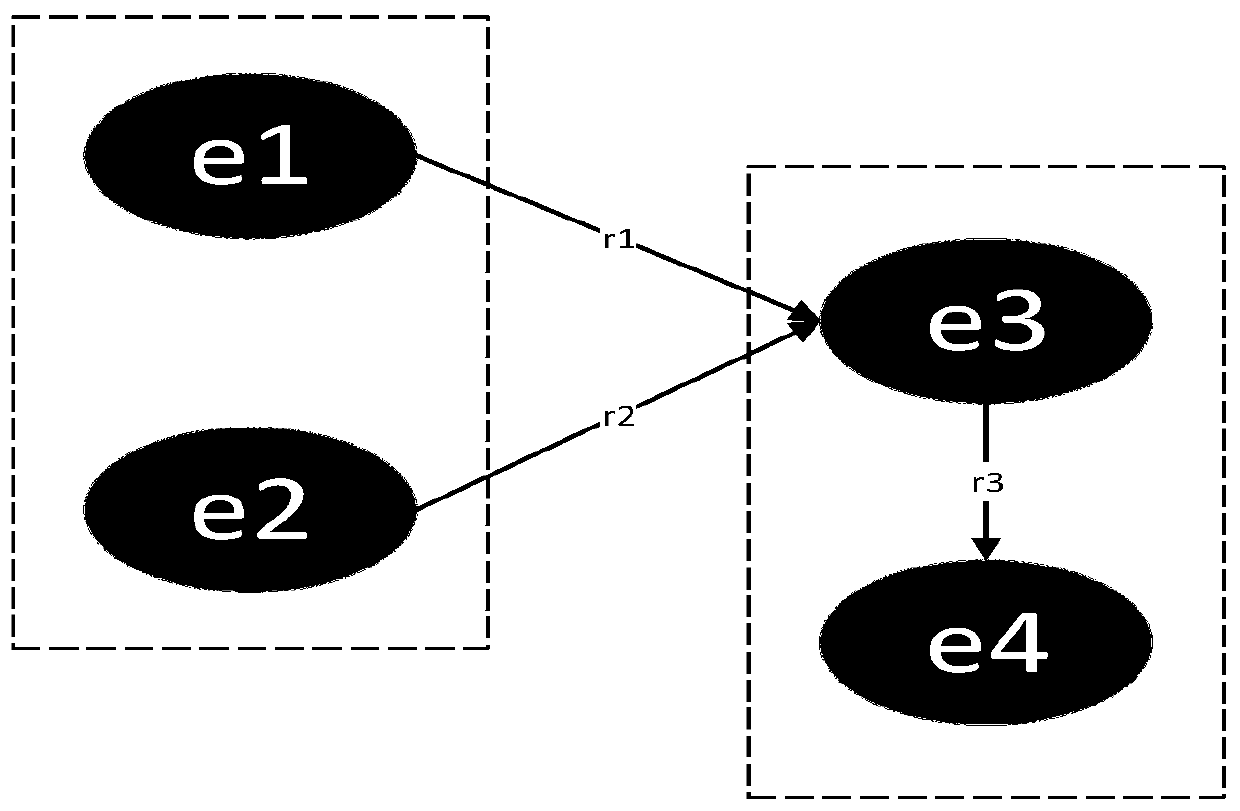 Entity optimization method based on attribute calculation and knowledge template