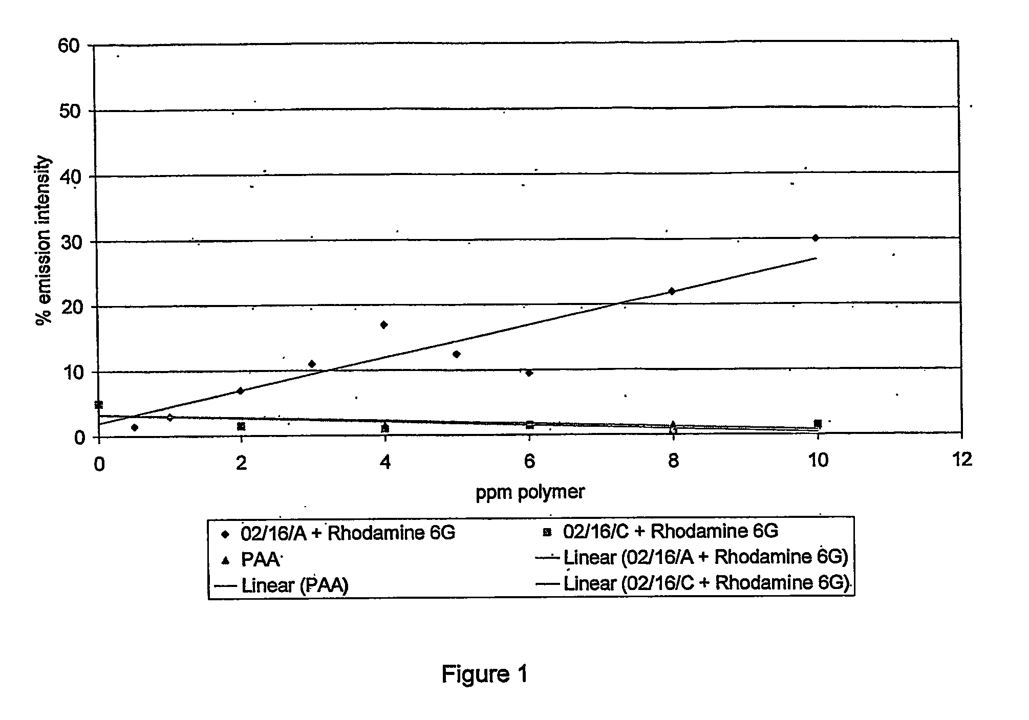 Tagged scale inhibiting polymers, compositions comprised thereof and preventing or controlling scale formation therewith