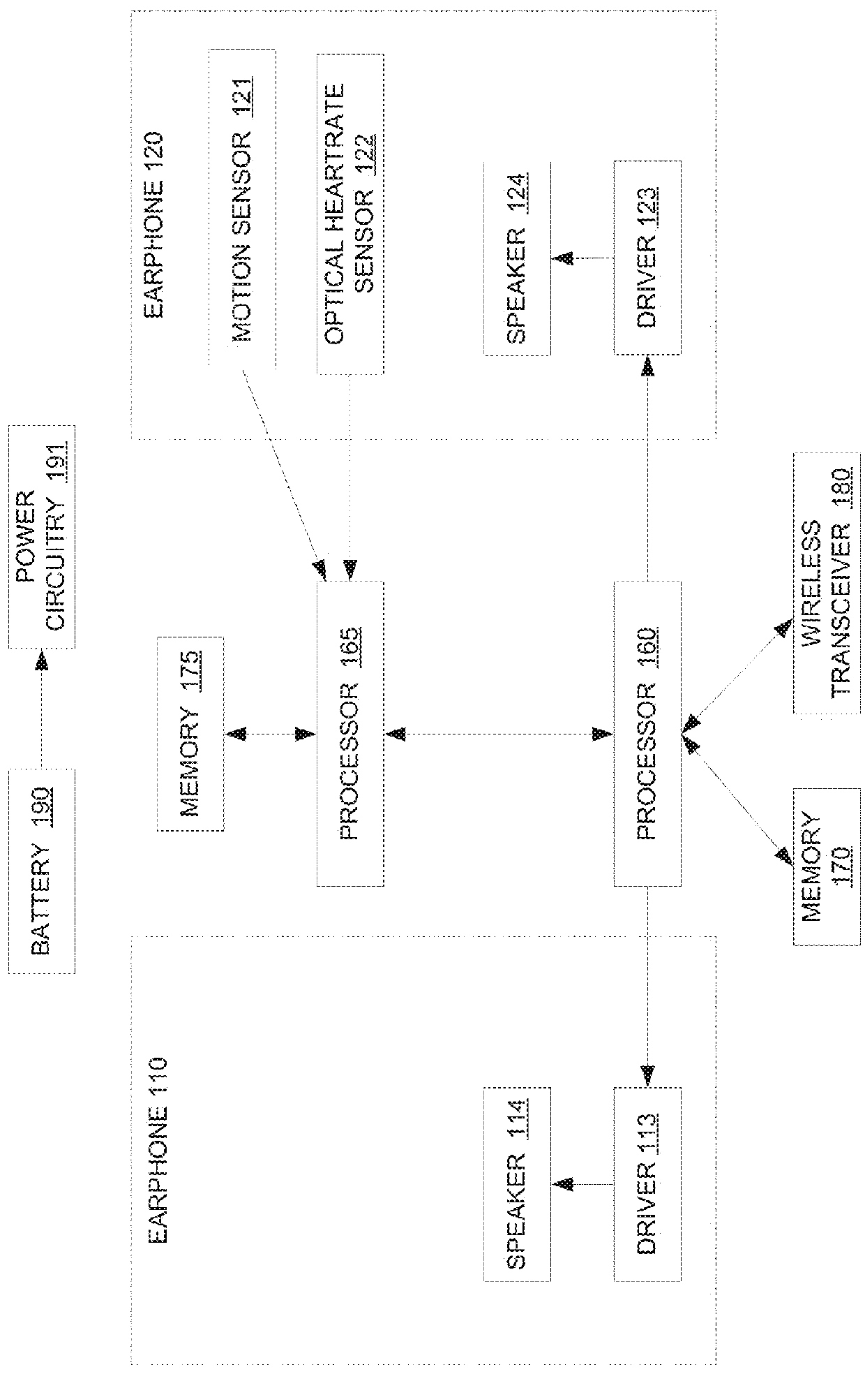 System and method for creating a dynamic activity profile using earphones with biometric sensors