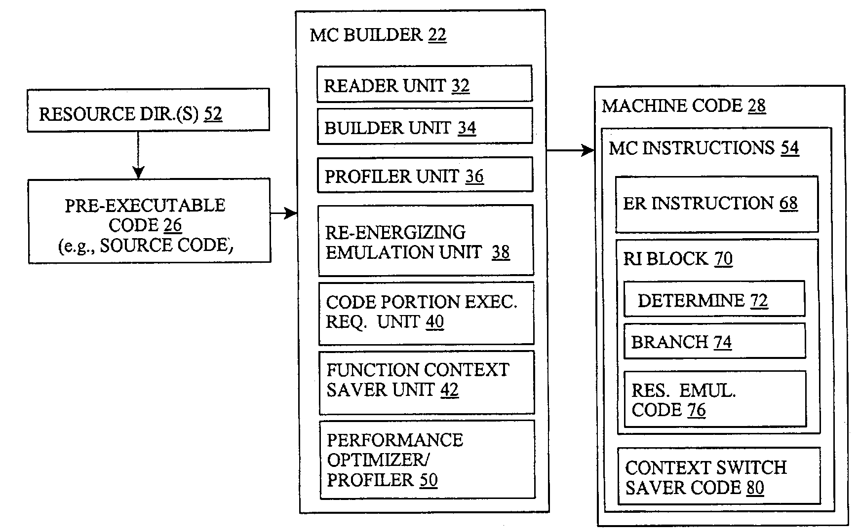 Machine code builder derived power consumption reduction