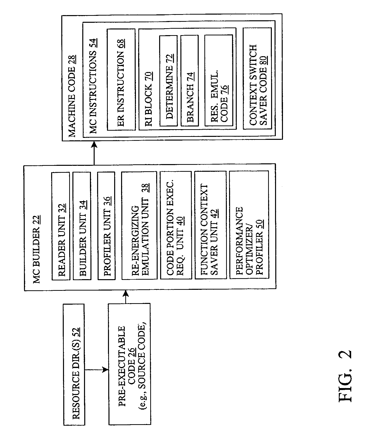 Machine code builder derived power consumption reduction