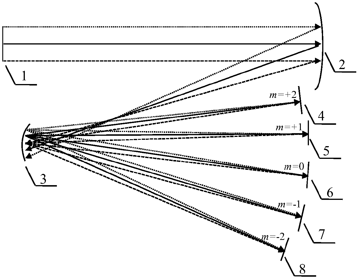 Full-solar-surface multi-stage solar extreme-ultraviolet spectrum imaging method