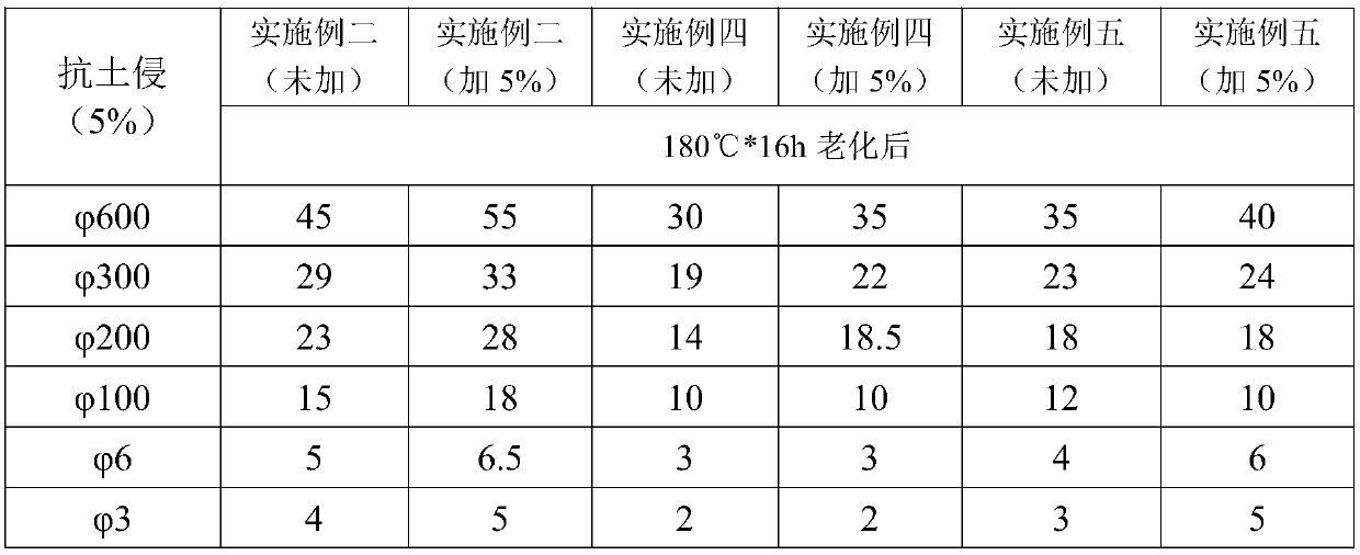 A kind of ultra-low density oil-based drilling fluid and preparation method thereof