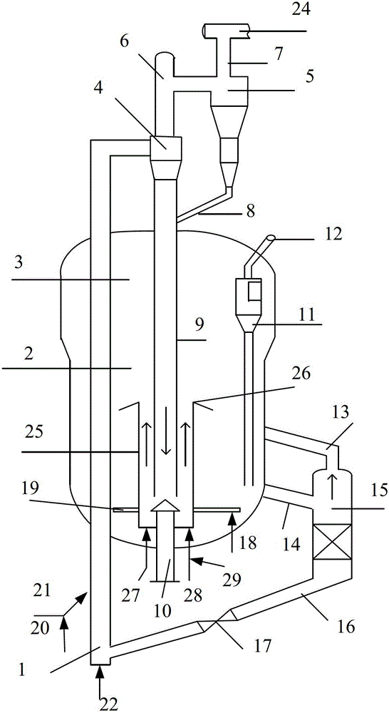 A kind of light hydrocarbon oil catalytic conversion method