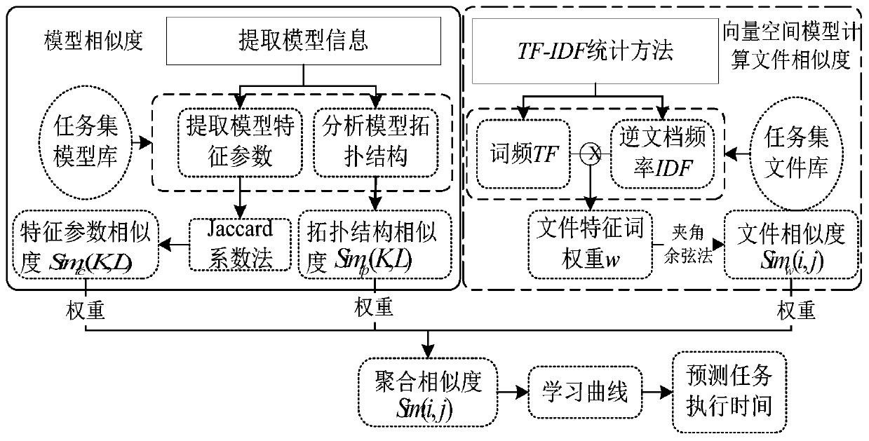 Designer role management and control method