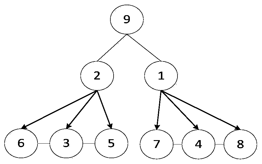 Designer role management and control method