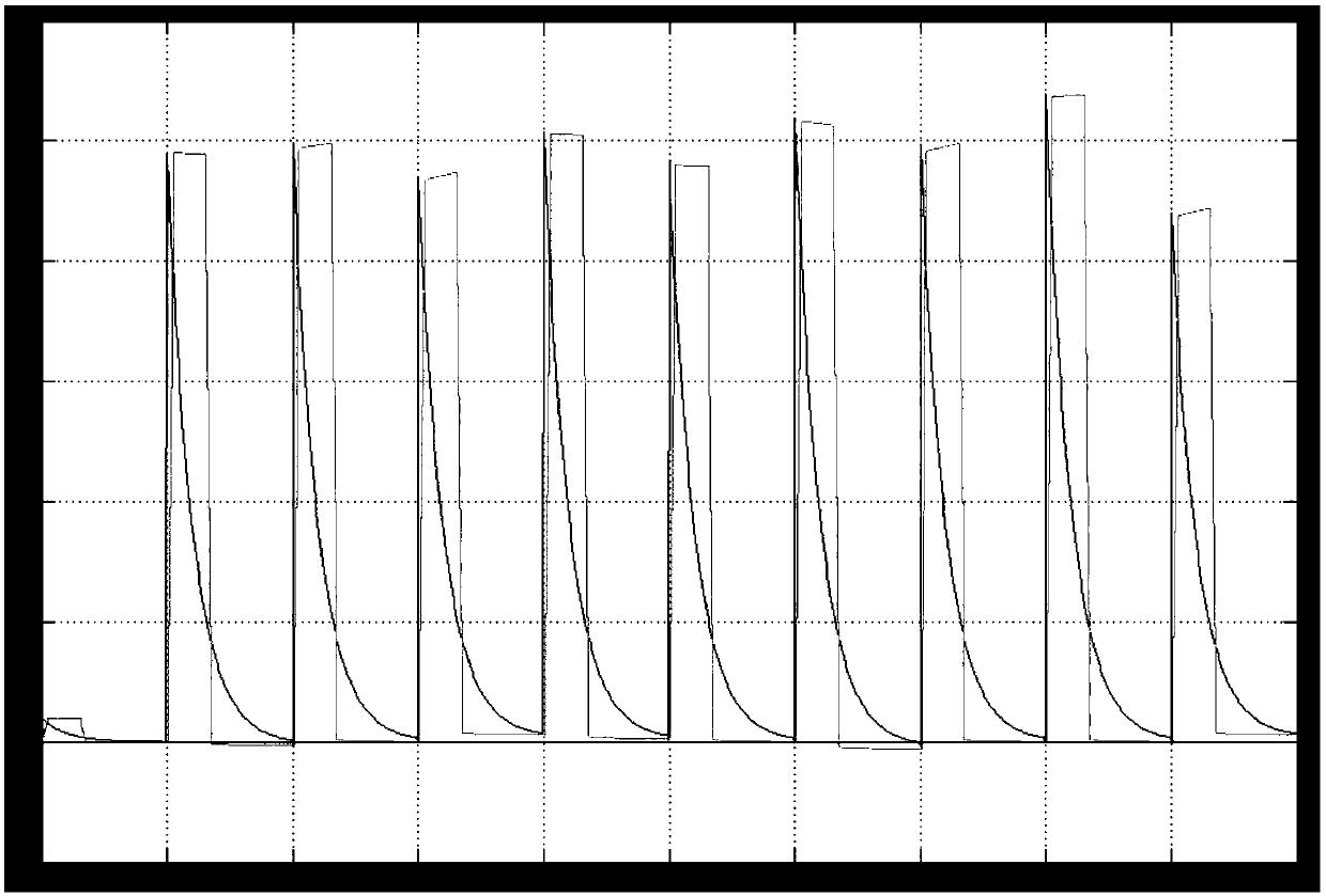 An improved nuclear signal trapezoidal pulse shaping method and device