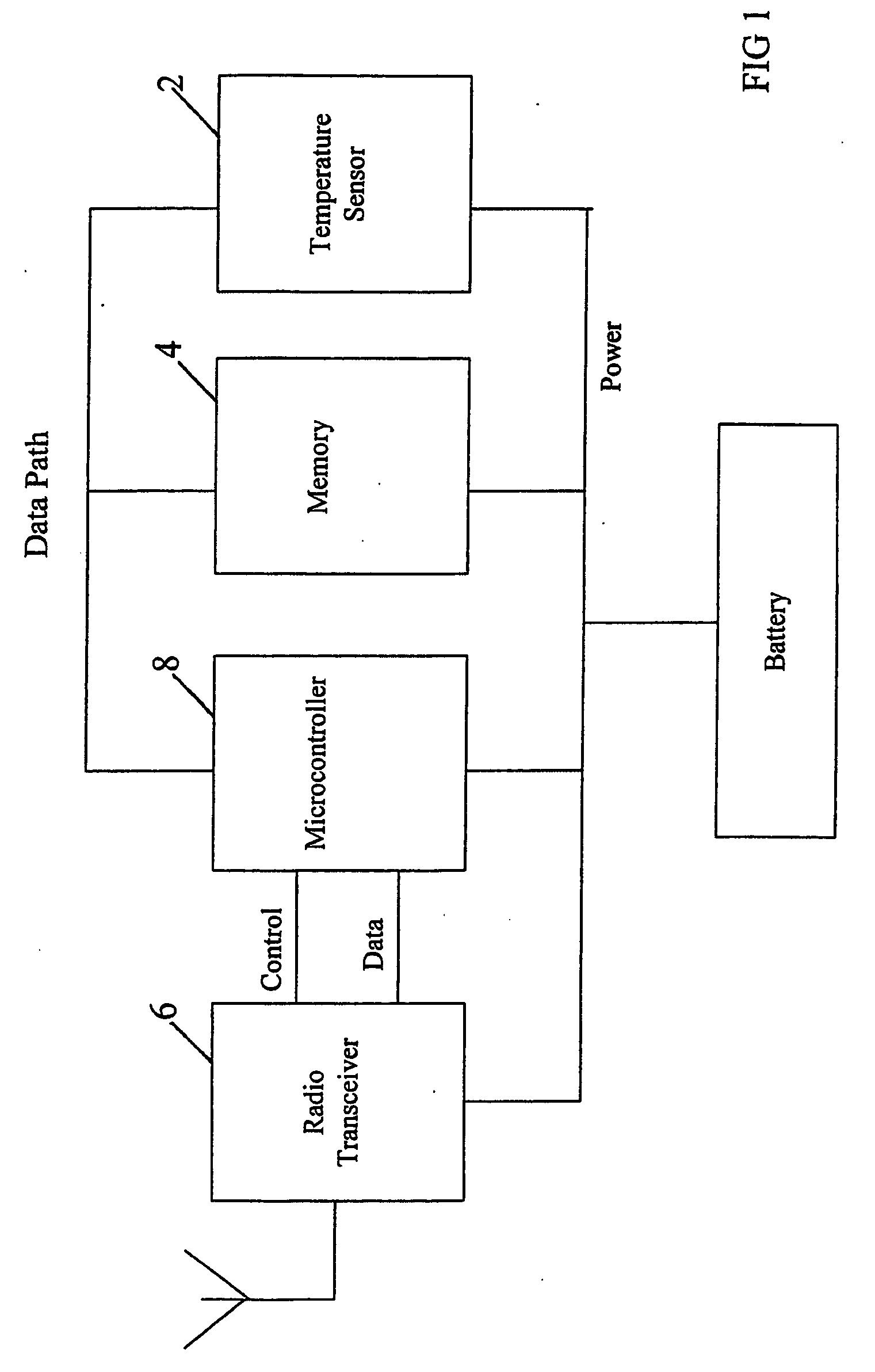 Interrogation, monitoring and data exchange using RFID tags