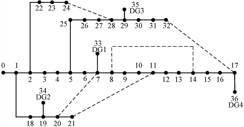 Method of reconstructing power distribution network containing distributed power supply