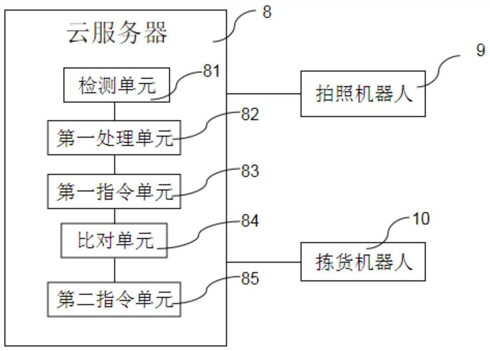 Automatic drug maintenance system