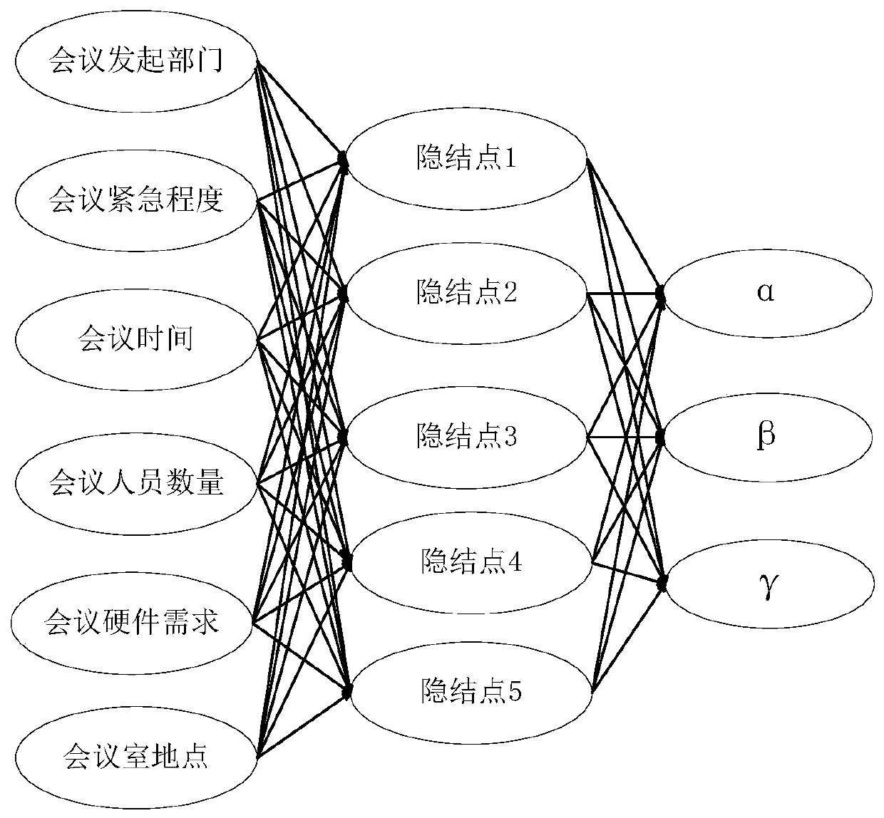 Conference room management system and method based on intelligent scheduling algorithm