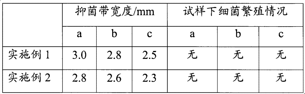 Antibacterial undergarment fabric