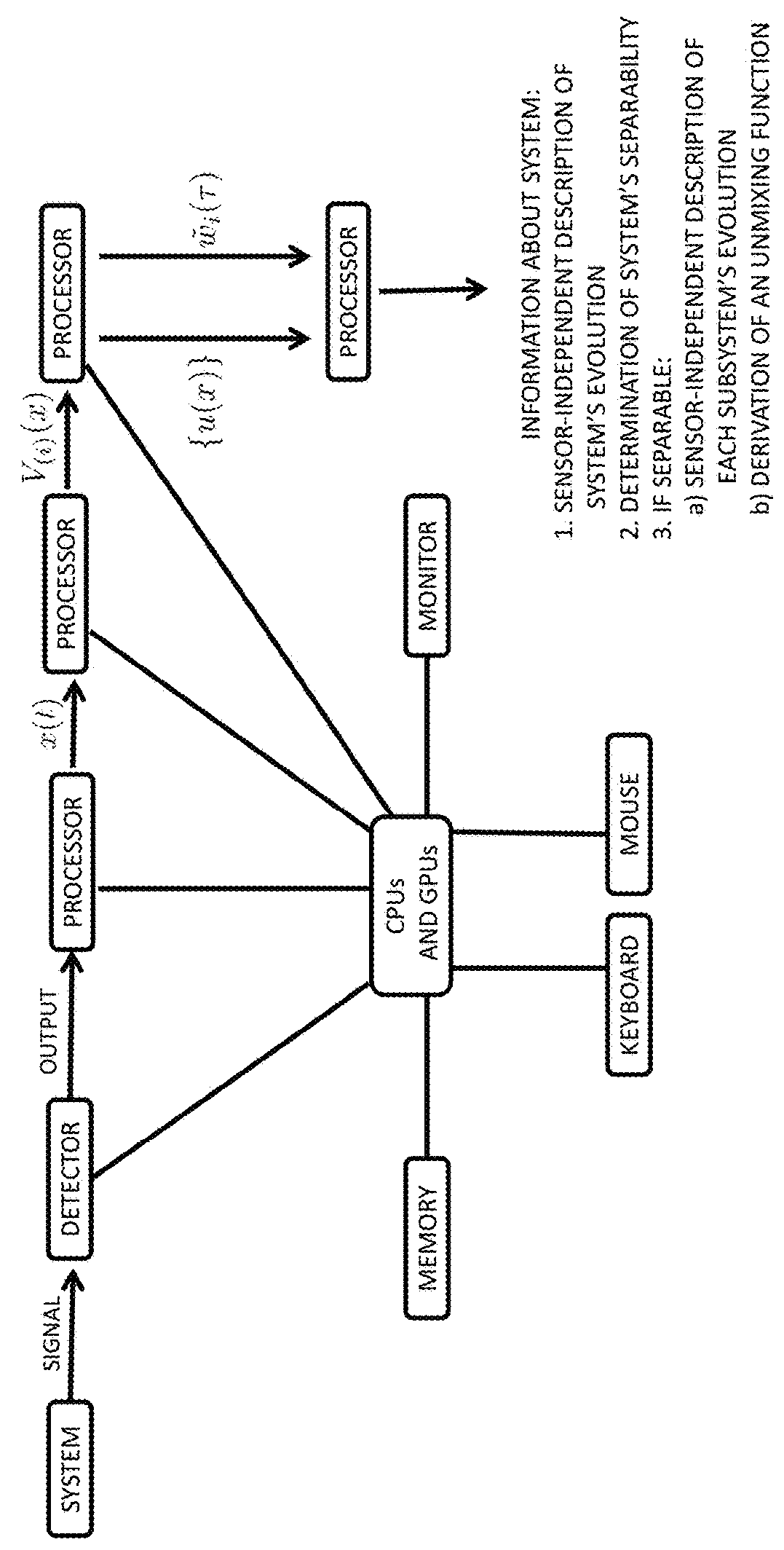 Method and apparatus for the sensor-independent representation of time-dependent processes