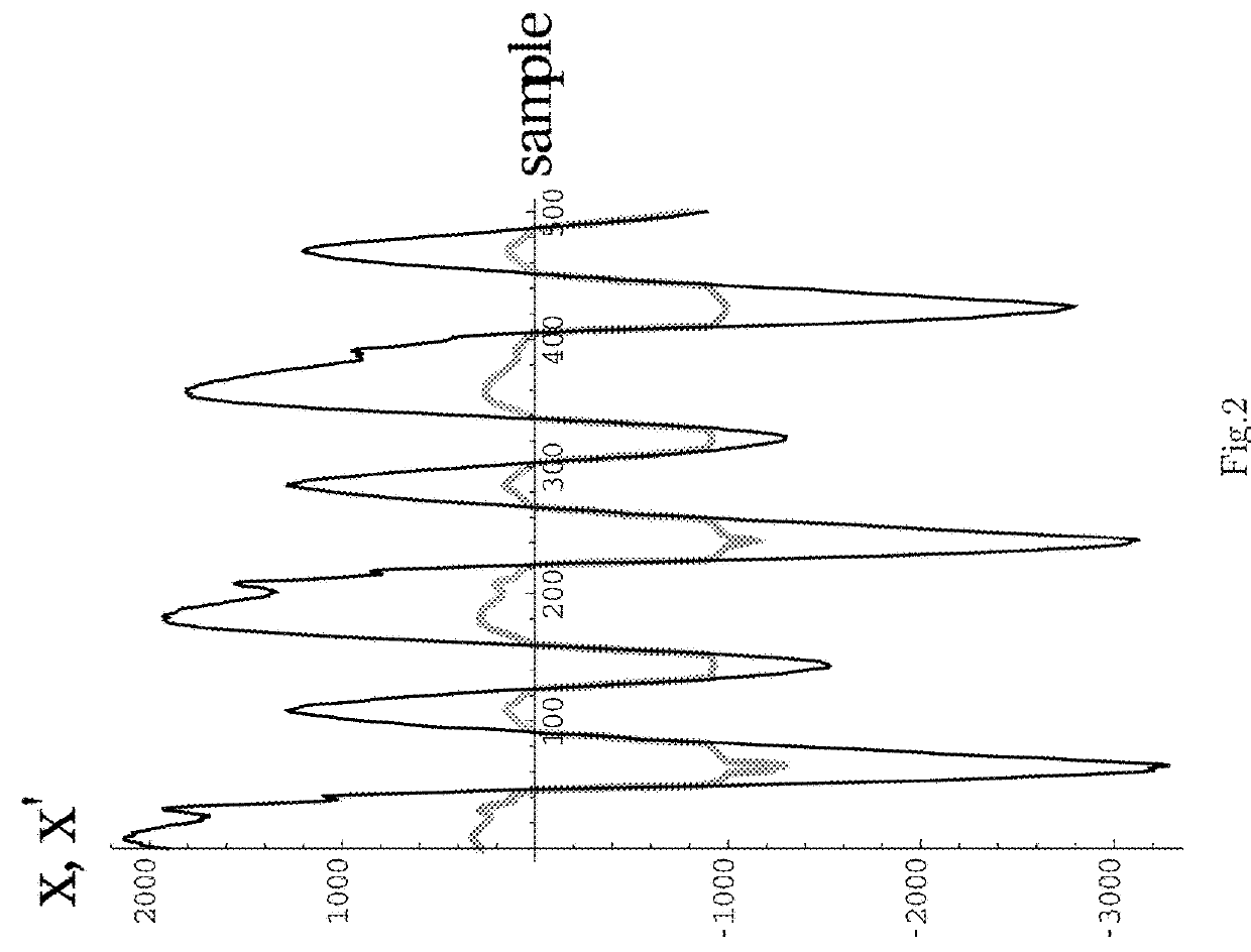 Method and apparatus for the sensor-independent representation of time-dependent processes