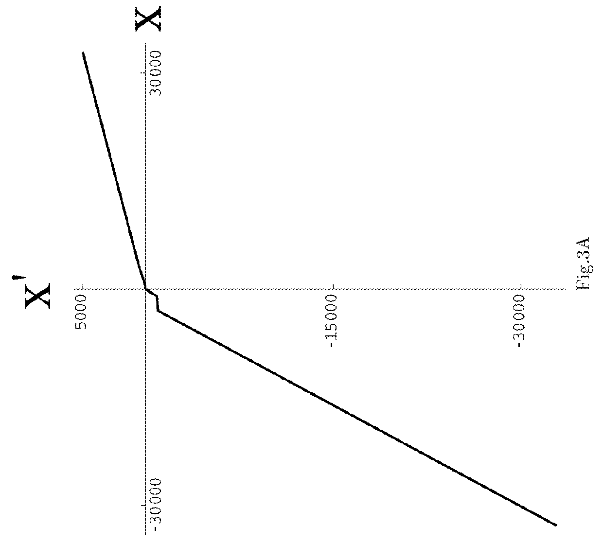 Method and apparatus for the sensor-independent representation of time-dependent processes