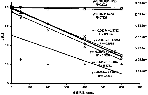 Creatine kinase isozyme detection kit and preparation thereof