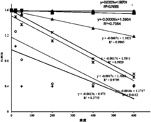 Creatine kinase isozyme detection kit and preparation thereof