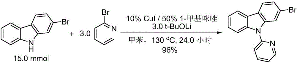 Preparation method of N-heteroaryl carbazole compounds