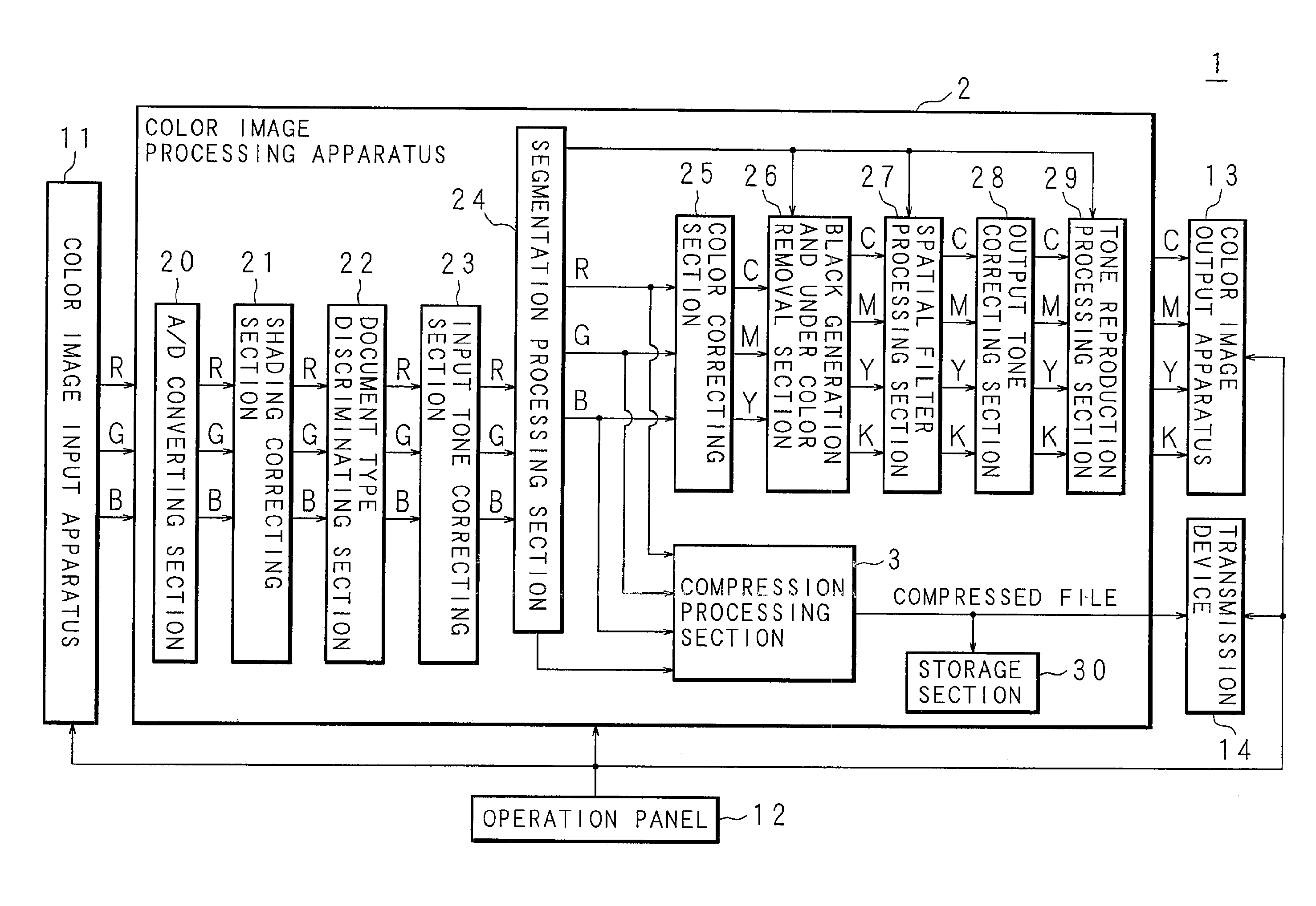 Image compressing apparatus, image outputting apparatus, and image compressing method