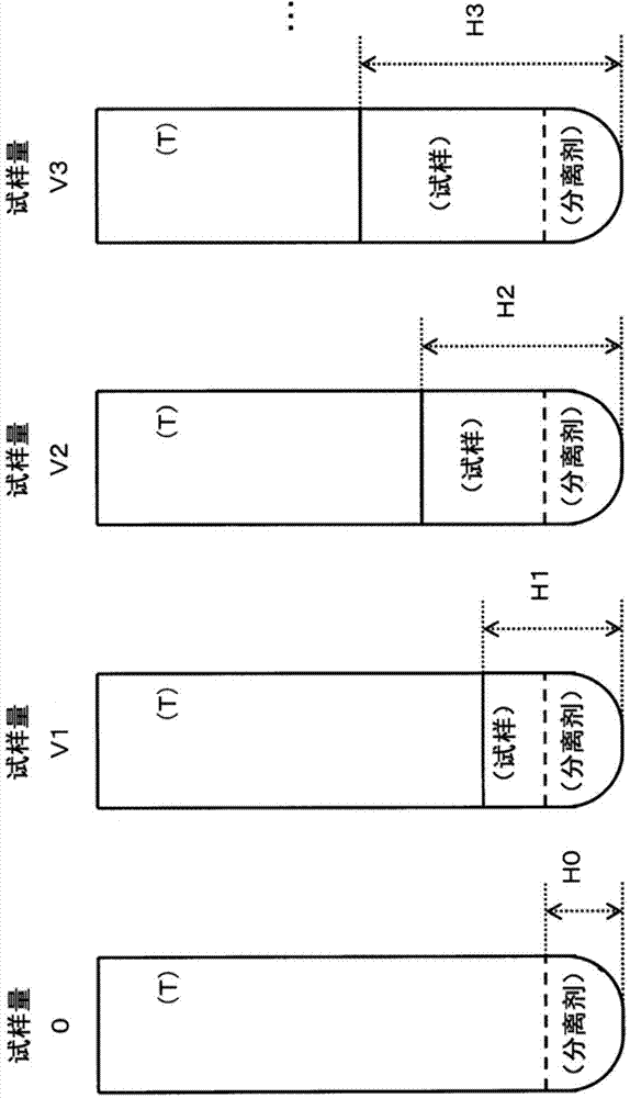 Specimen processor