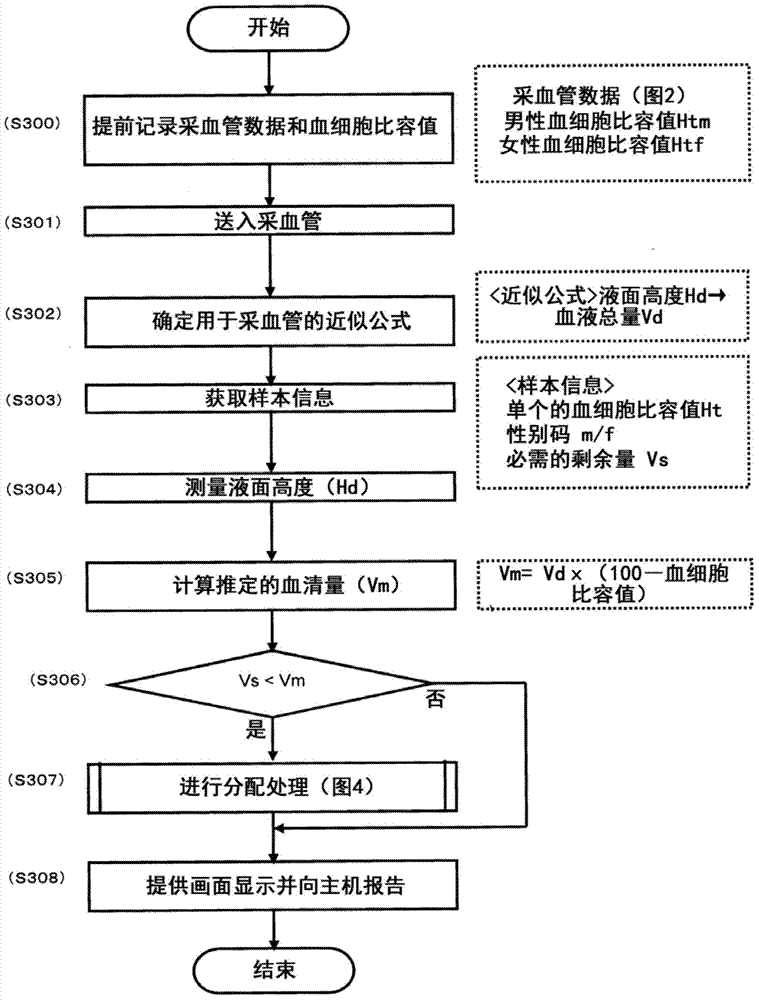 Specimen processor