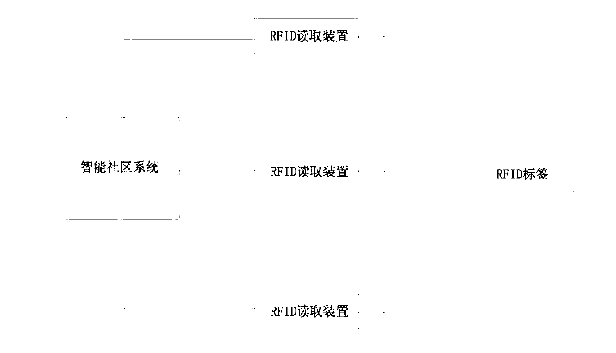 Target moving monitoring navigation system based on radio frequency identification (RFID) and application thereof