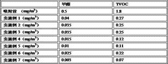 Novel harmful gas adsorbing particle, and preparation method thereof