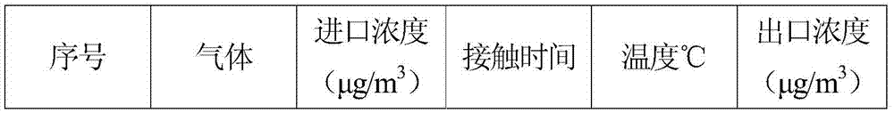 Modified and sulfur-impregnated molecular sieve demercuration agent, and preparation method and special apparatus thereof