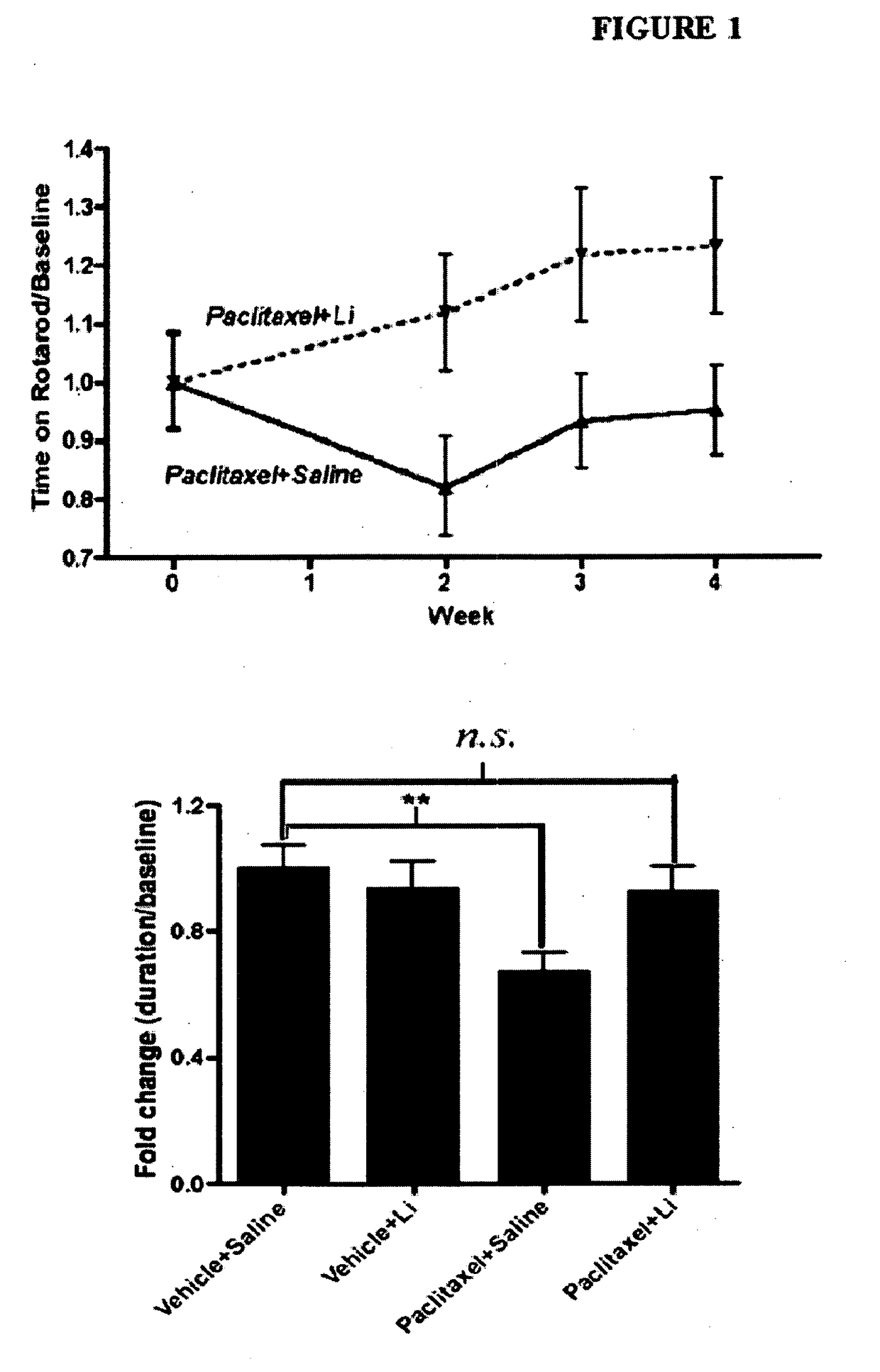 Drug therapy to inhibit chemotherapy-induced adverse effects and related pharmaceutical compositions, diagnostics, scrreening techniques and kits