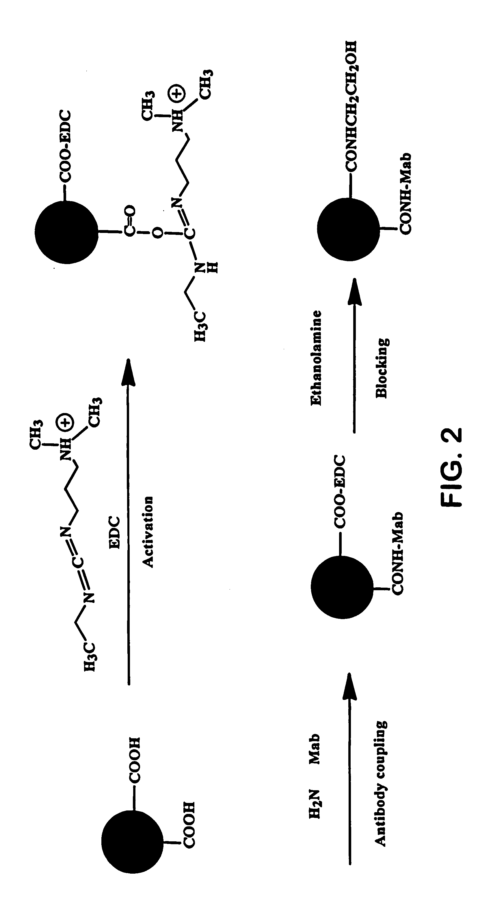 Method for extending the dynamic detection range of assay devices