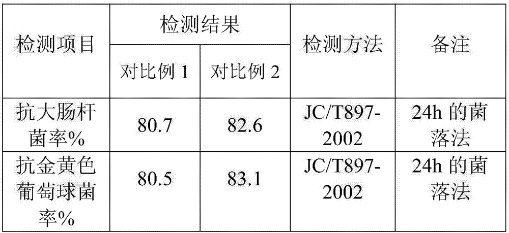 Nano-composite antibacterial coating and preparation method thereof