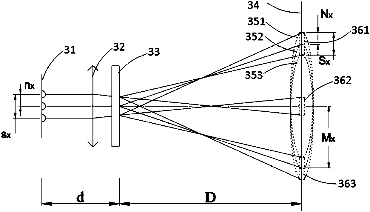 Structured light projection module group, depth camera and method for manufacturing structured light projection module group