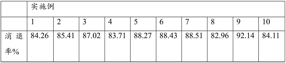 Facial mask with after-sun repair function and preparation method of facial mask