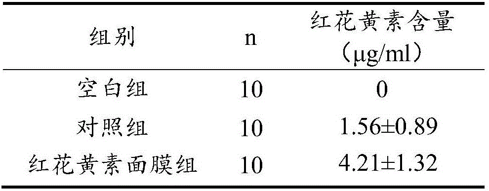 Facial mask with after-sun repair function and preparation method of facial mask