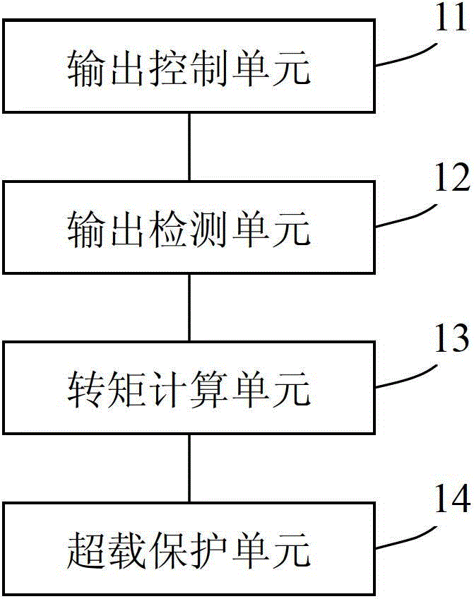 Frequency converter overload protection system and method thereof