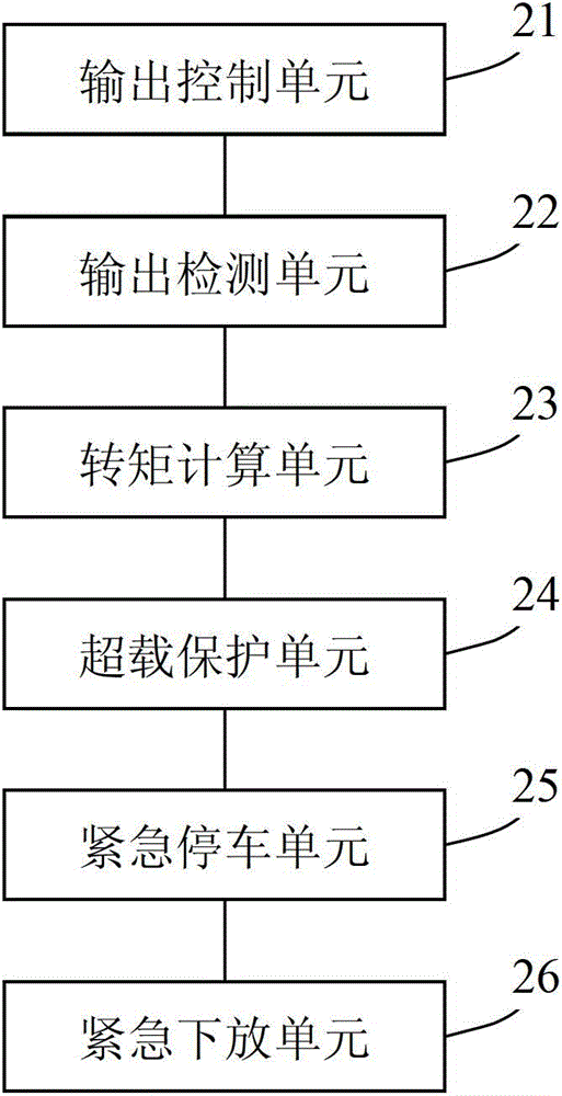 Frequency converter overload protection system and method thereof