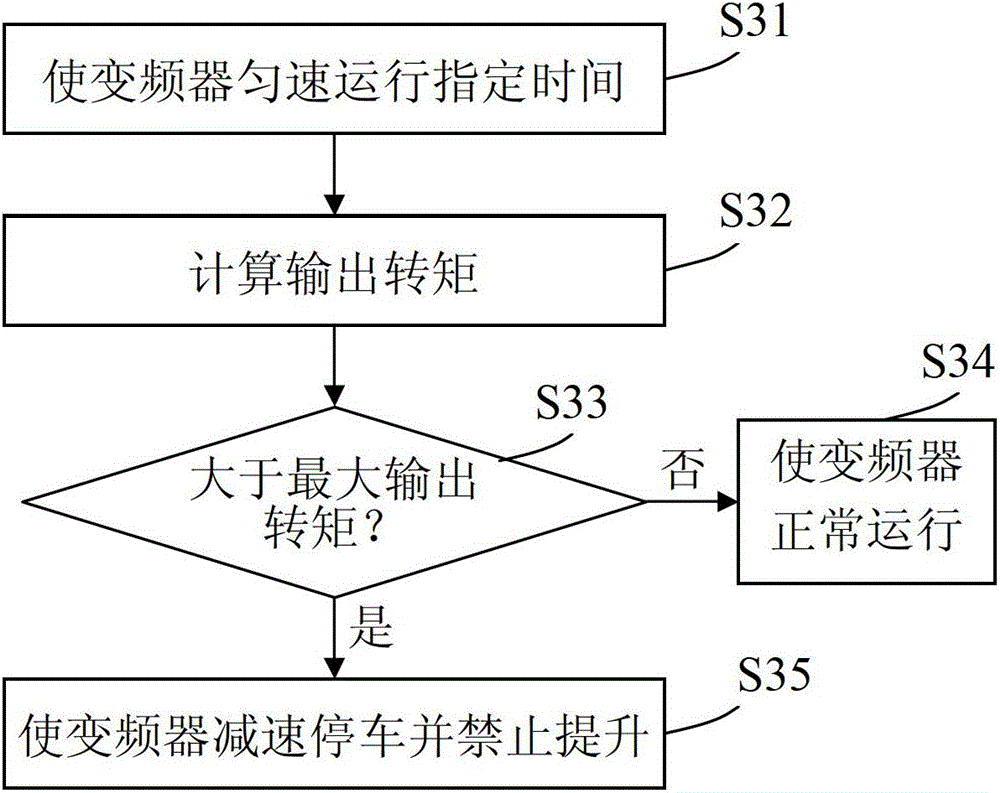 Frequency converter overload protection system and method thereof