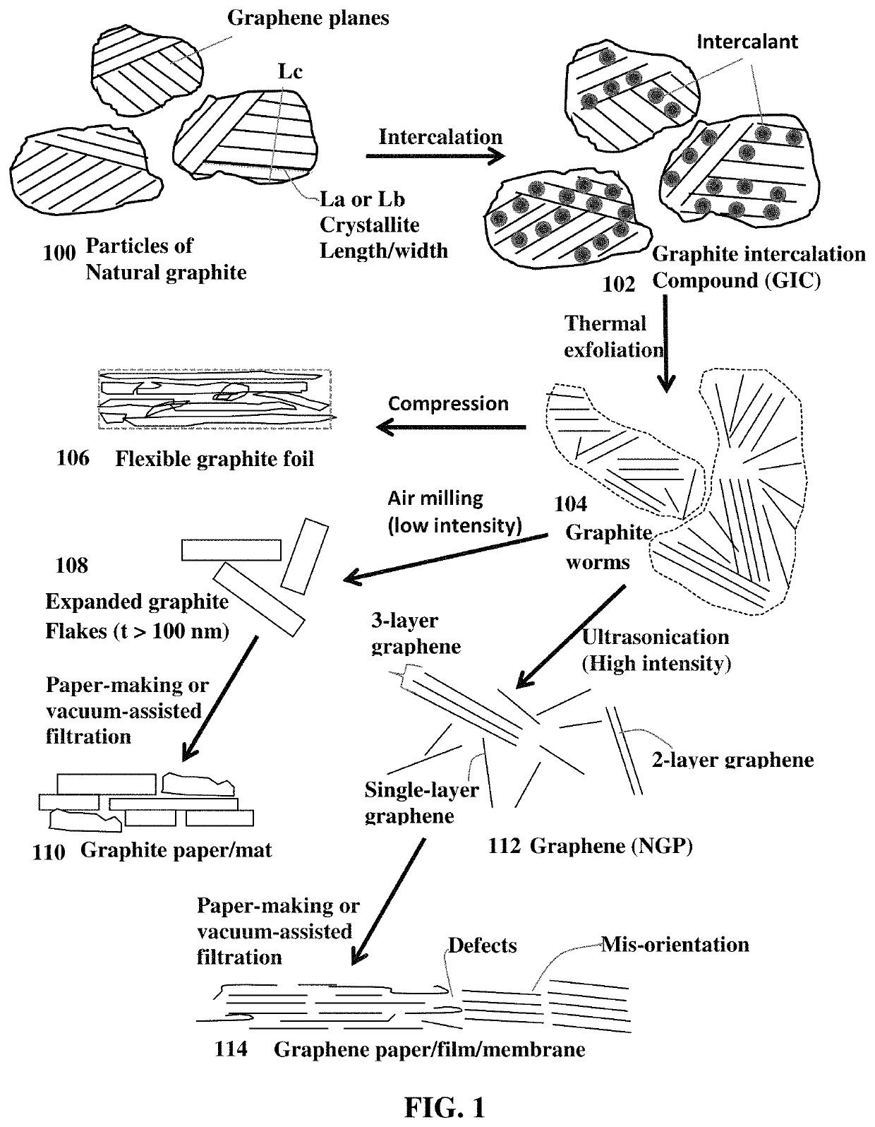 Fabric of continuous graphene fiber yarns from functionalized graphene sheets