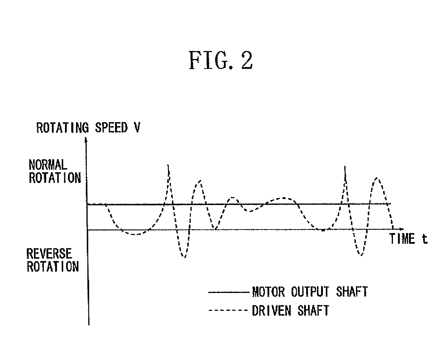 Magnetic coupling and camera platform using magnetic coupling