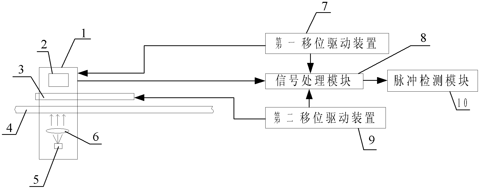 Verifying device of grating groove defect