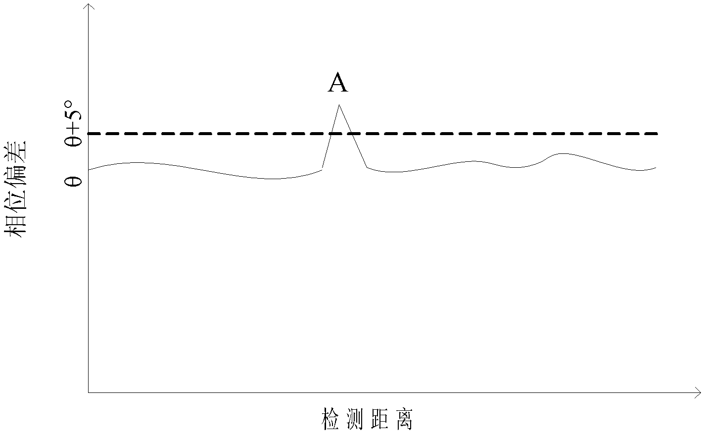 Verifying device of grating groove defect