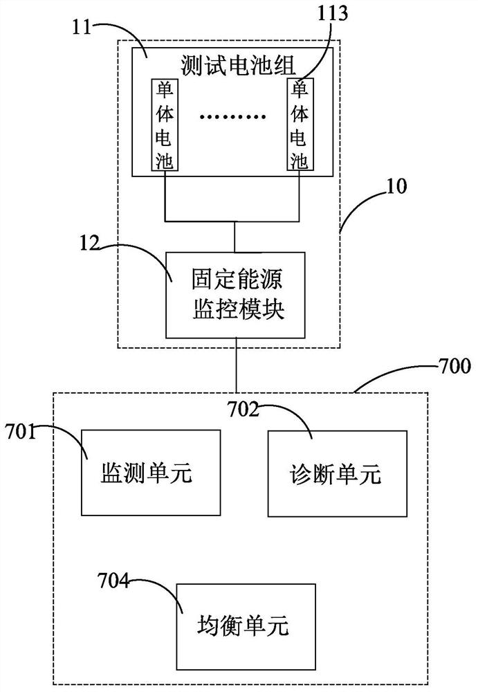 Communication base station stationary energy management system and management method thereof