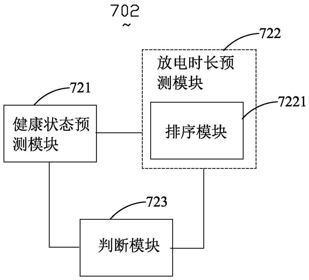 Communication base station stationary energy management system and management method thereof