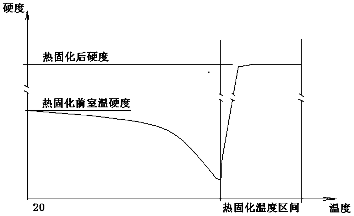 Improved production technology for mold-pressed wood part coated with melamine impregnated abrasion-resistant paper