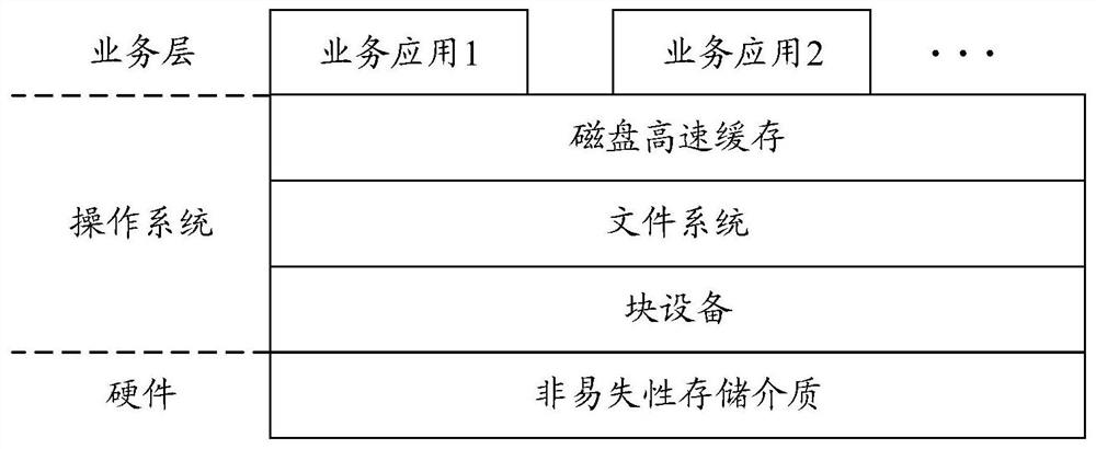 Data processing method and computer equipment